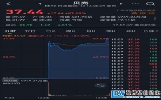 一夜暴漲87%！貝殼為何值400億美元？